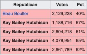 kay bailey hutchinson election results