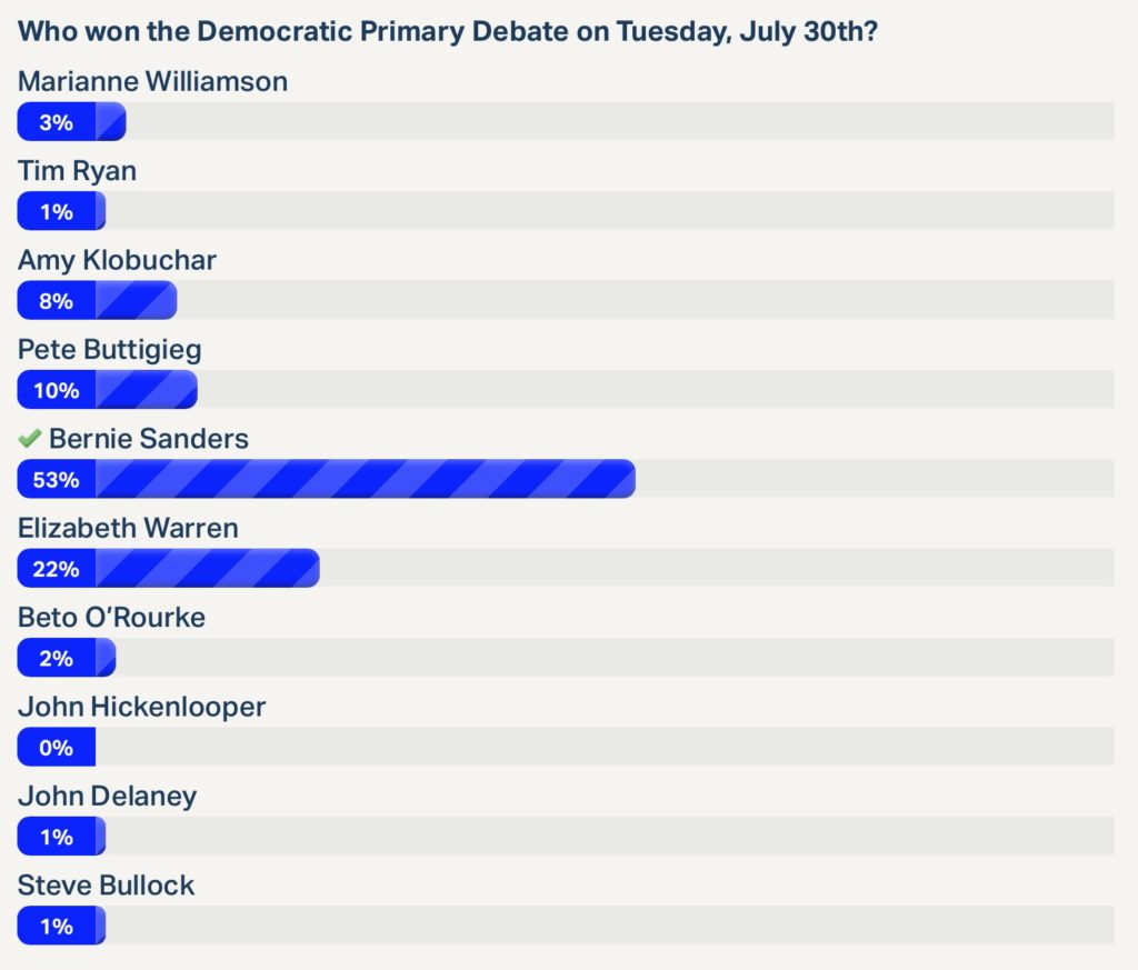 DFL post debate poll