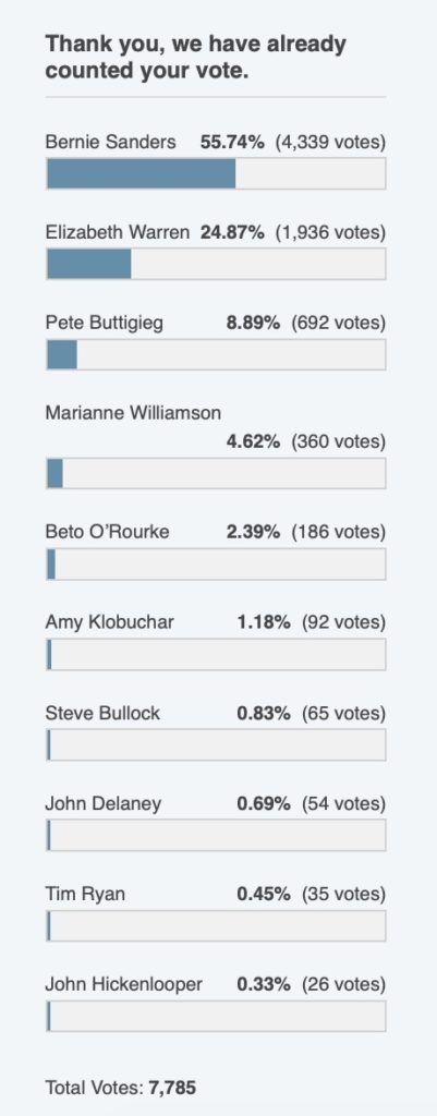 crooks post debate straw poll