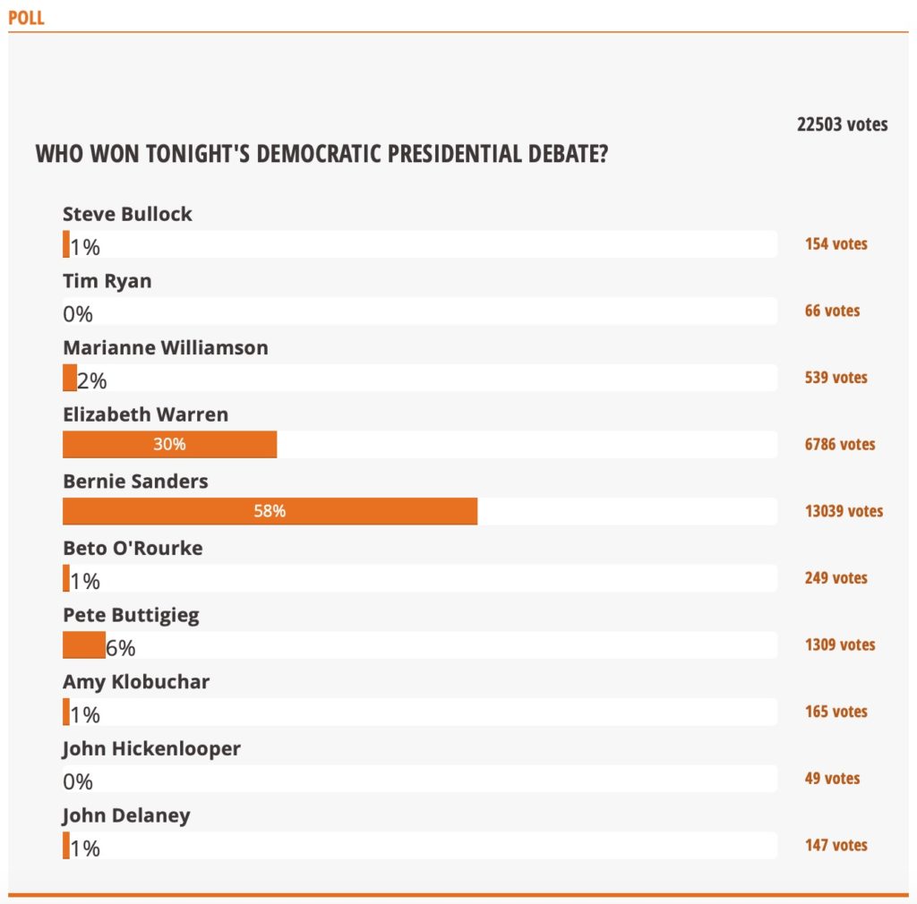 daily kos post debate poll