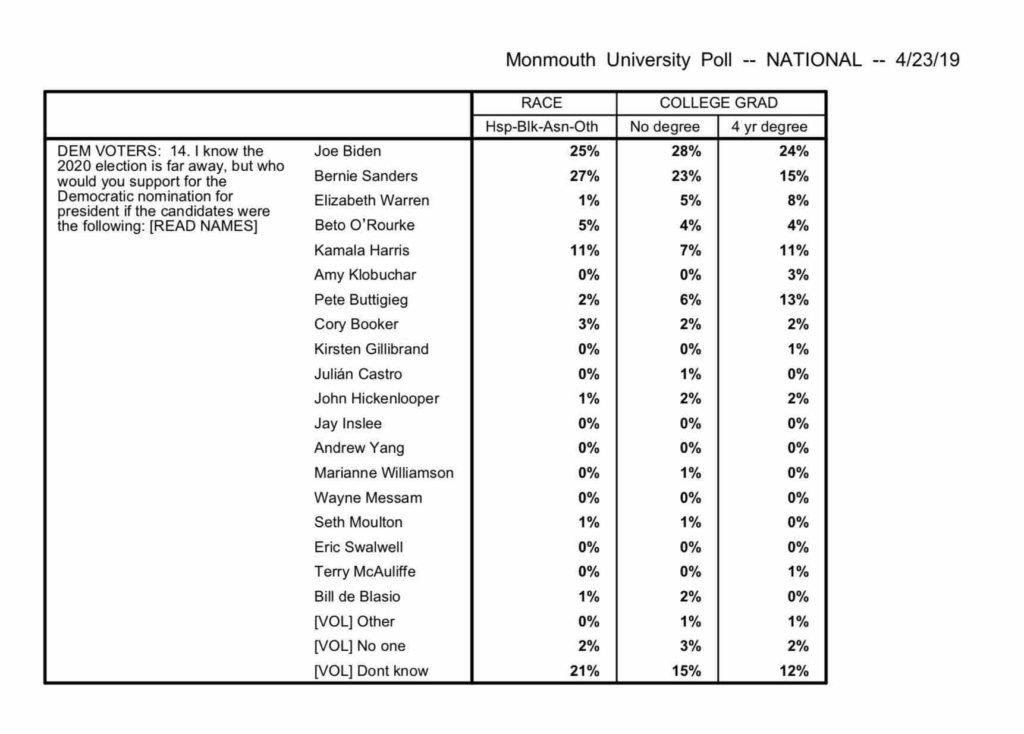 monmouth edu crosstabs april