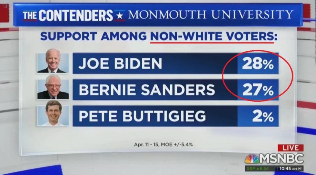 monmouth university non white voters