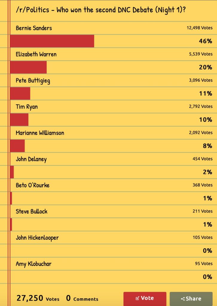 r politics post debate poll