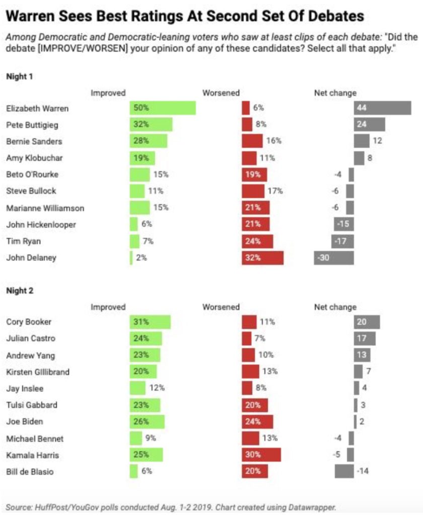 2nd debate performance poll