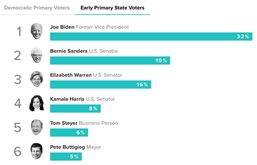 morning consult 8.5