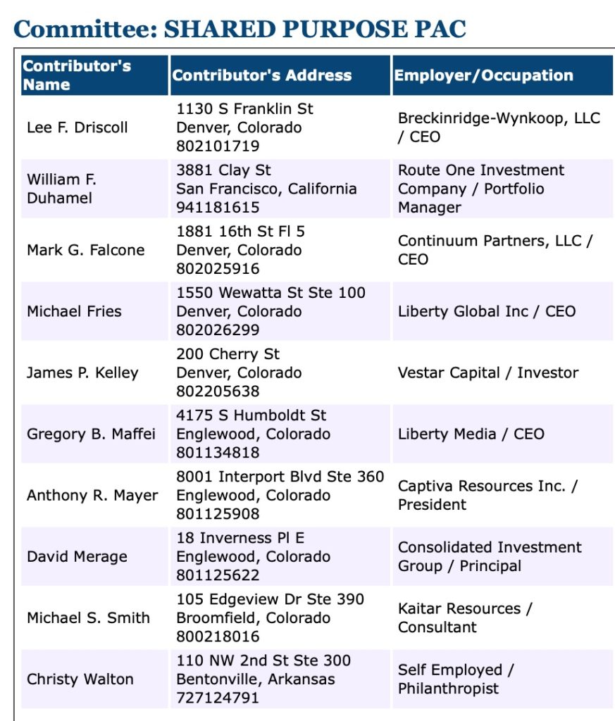 shared purpose pac contributors