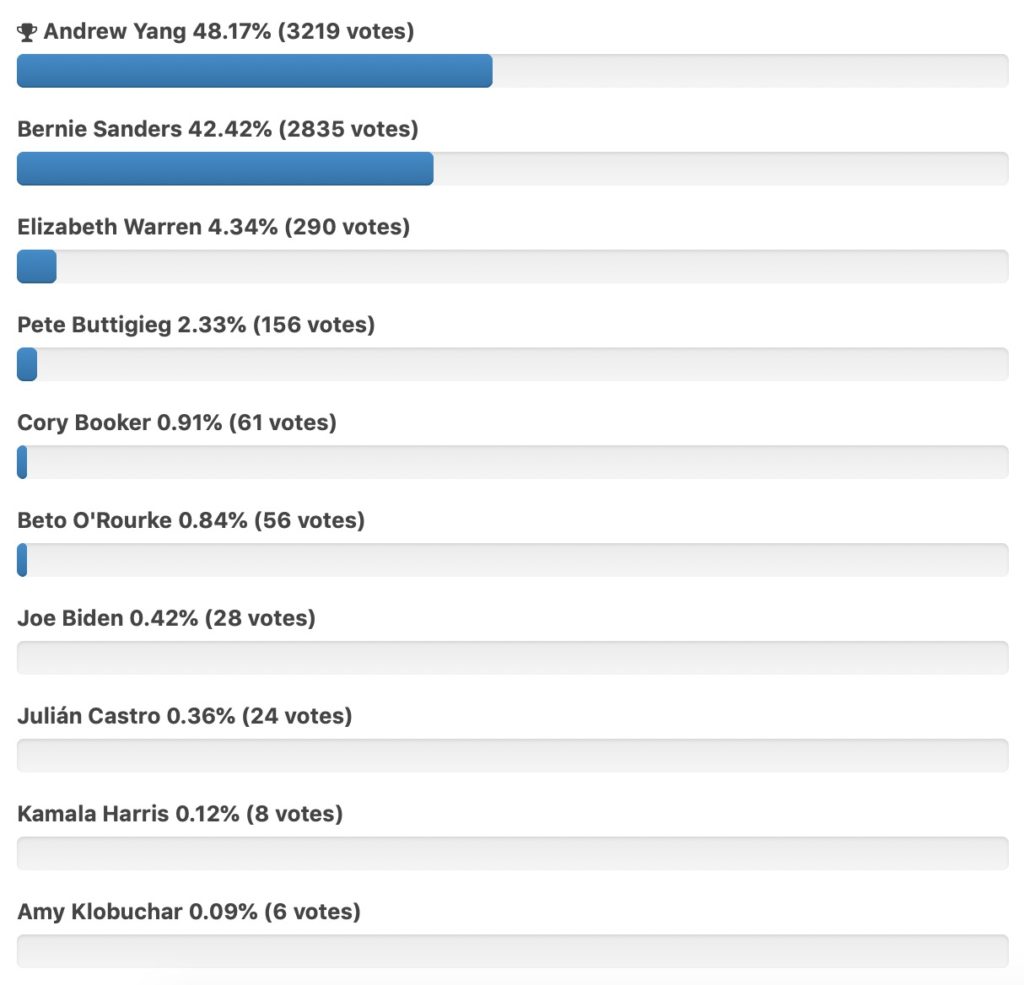 third debate flash poll results